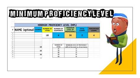 how to compute cpl in lesson plan|Computation For The Proficiency Level From The Classroom Leve.